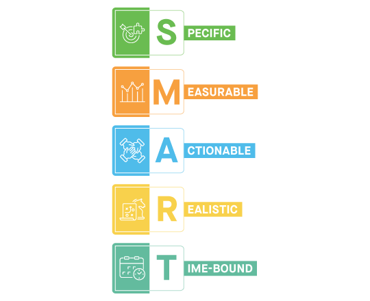 SMART goals chart