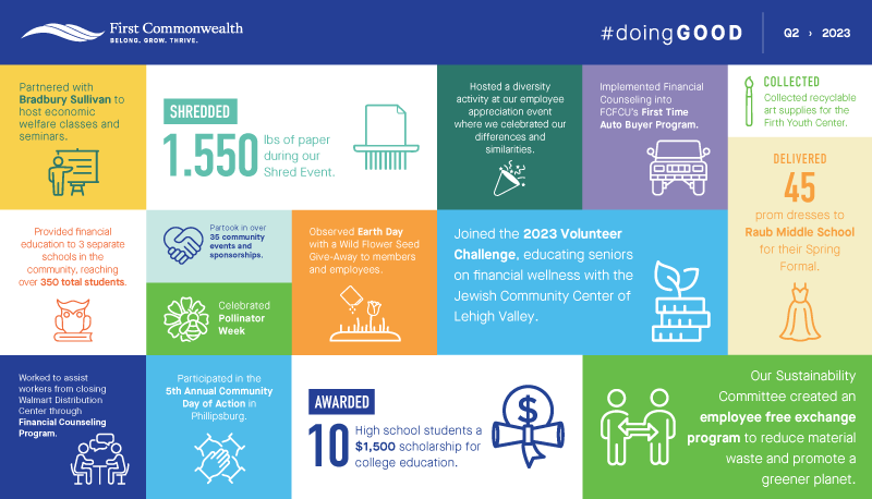 Q2 > 2023 Infographic